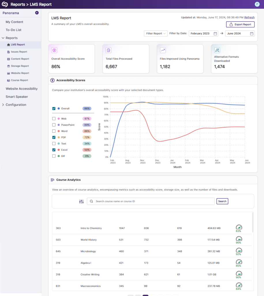 Review and Report Accessibility screenshot.