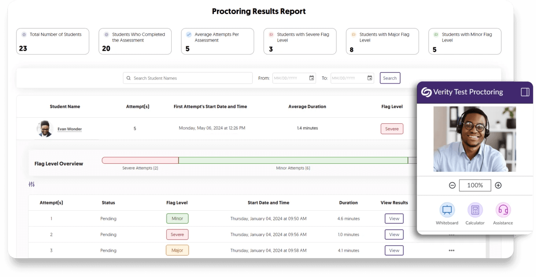 Review Proctored Results.