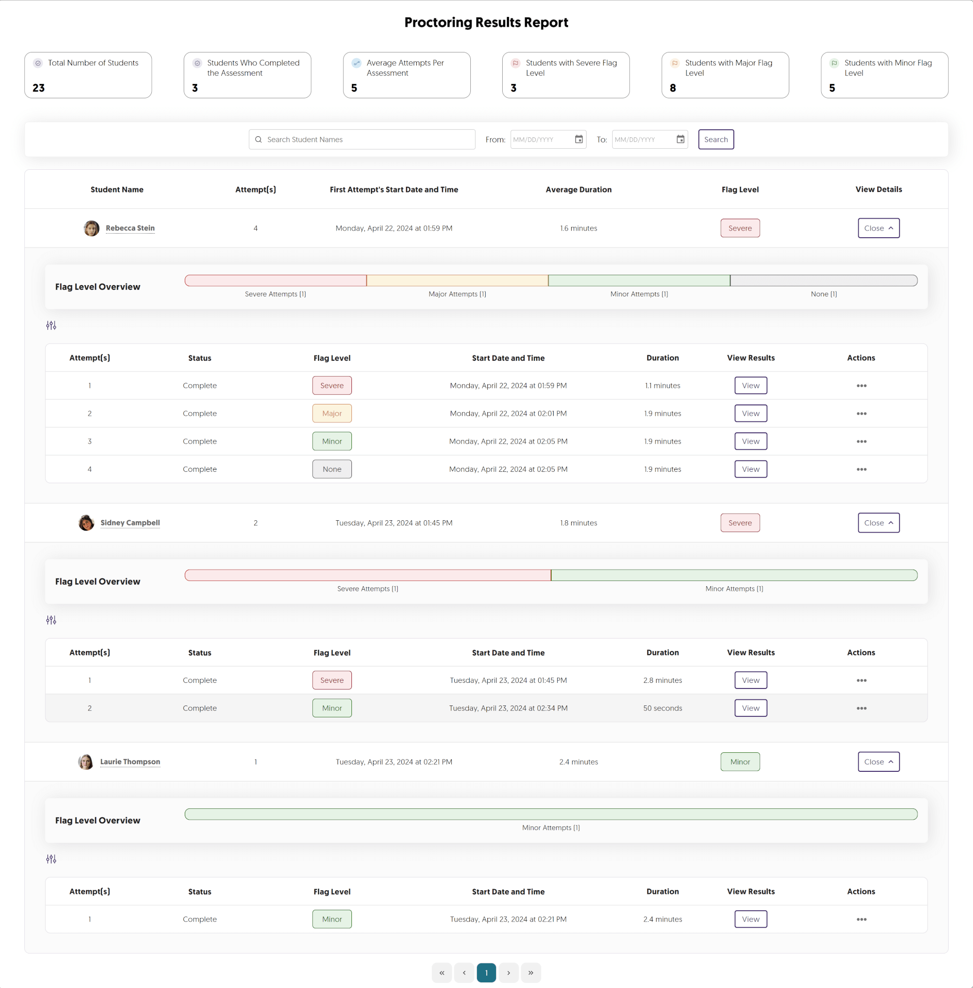 YuJa Proctoring Results Report screenshot.